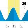 Mill Basin tide chart for Wednesday, November 20, 2024