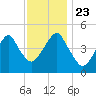 Mill Basin tide chart for Saturday, November 23, 2024