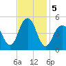 Mill Basin tide chart for Tuesday, November 5, 2024