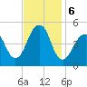 Mill Basin tide chart for Wednesday, November 6, 2024