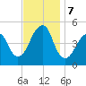 Mill Basin tide chart for Thursday, November 7, 2024