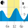 Mill Basin tide chart for Saturday, November 9, 2024
