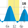Mill Basin tide chart for Monday, December 16, 2024
