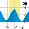Mill Basin tide chart for Friday, December 20, 2024
