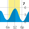 Mill Basin tide chart for Saturday, December 7, 2024