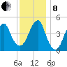 Mill Basin tide chart for Sunday, December 8, 2024