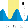 Mill Basin tide chart for Monday, December 9, 2024