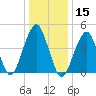 Mill Basin tide chart for Wednesday, January 15, 2025