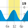 Mill Basin tide chart for Sunday, January 19, 2025