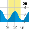 Mill Basin tide chart for Monday, January 20, 2025