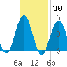 Mill Basin tide chart for Thursday, January 30, 2025