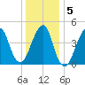 Mill Basin tide chart for Sunday, January 5, 2025