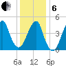Mill Basin tide chart for Monday, January 6, 2025