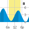 Mill Basin tide chart for Wednesday, January 8, 2025