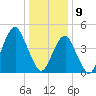 Mill Basin tide chart for Thursday, January 9, 2025