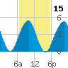 Mill Basin tide chart for Saturday, February 15, 2025
