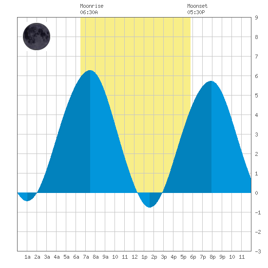 Mill Basin tide chart for Thursday, February 27, 2025