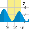 Mill Basin tide chart for Friday, February 7, 2025
