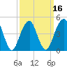 Mill Basin tide chart for Sunday, March 16, 2025