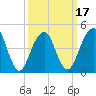 Mill Basin tide chart for Monday, March 17, 2025