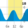 Mill Basin tide chart for Tuesday, March 18, 2025