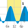 Mill Basin tide chart for Saturday, March 1, 2025