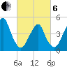 Mill Basin tide chart for Thursday, March 6, 2025