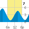 Mill Basin tide chart for Friday, March 7, 2025