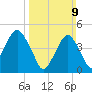 Mill Basin tide chart for Sunday, March 9, 2025