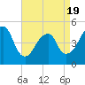 Mill Basin tide chart for Saturday, April 19, 2025