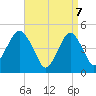 Mill Basin tide chart for Monday, April 7, 2025