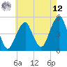 Mill Basin tide chart for Monday, May 12, 2025
