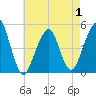 Mill Basin tide chart for Thursday, May 1, 2025