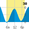 Mill Basin tide chart for Friday, May 30, 2025