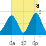 Mill Basin tide chart for Thursday, May 8, 2025