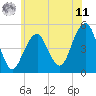 Mill Basin tide chart for Wednesday, June 11, 2025