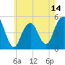 Mill Basin tide chart for Saturday, June 14, 2025