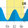 Mill Basin tide chart for Monday, June 16, 2025