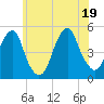 Mill Basin tide chart for Thursday, June 19, 2025