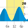 Mill Basin tide chart for Friday, June 20, 2025