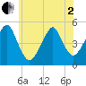 Mill Basin tide chart for Monday, June 2, 2025