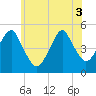 Mill Basin tide chart for Tuesday, June 3, 2025