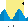 Mill Basin tide chart for Wednesday, June 4, 2025