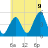 Mill Basin tide chart for Monday, June 9, 2025