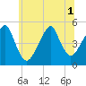 Mill Basin tide chart for Tuesday, July 1, 2025