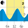Mill Basin tide chart for Wednesday, July 2, 2025
