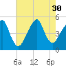 Mill Basin tide chart for Wednesday, July 30, 2025