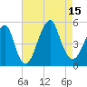 Mill Basin tide chart for Friday, August 15, 2025