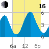 Mill Basin tide chart for Saturday, August 16, 2025