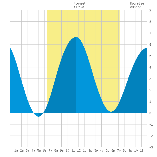 Mill Basin tide chart for Thursday, September 11, 2025